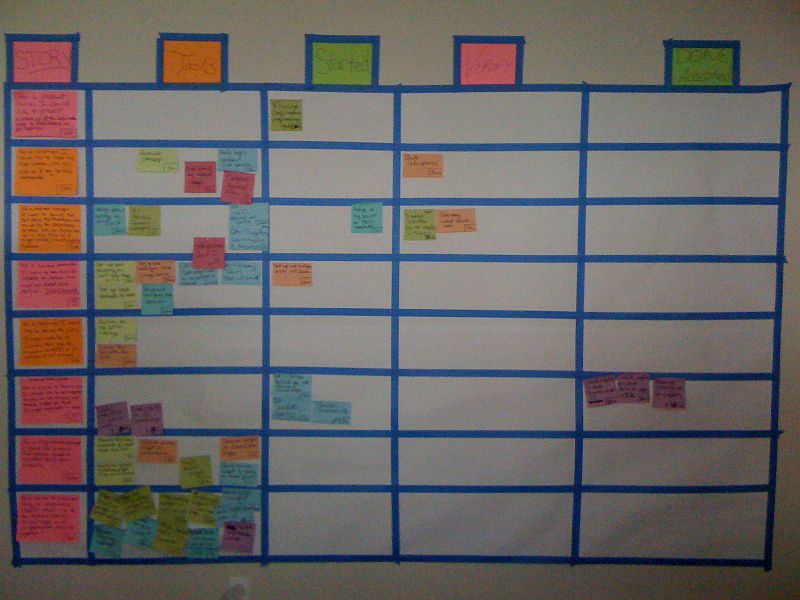 File:Active-task-board.jpg